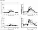 Fig. 120 - BISPECIFIC ANTIBODIES THAT BIND PD-L1 AND CD28
