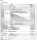 Fig. 14 - BISPECIFIC ANTIBODIES THAT BIND PD-L1 AND CD28