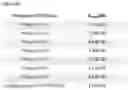 Fig. 34 - BISPECIFIC ANTIBODIES THAT BIND PD-L1 AND CD28