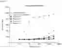 Fig. 35 - BISPECIFIC ANTIBODIES THAT BIND PD-L1 AND CD28
