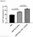 Fig. 77 - BISPECIFIC ANTIBODIES THAT BIND PD-L1 AND CD28