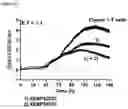 Fig. 81 - BISPECIFIC ANTIBODIES THAT BIND PD-L1 AND CD28