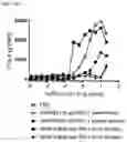 Fig. 98 - BISPECIFIC ANTIBODIES THAT BIND PD-L1 AND CD28