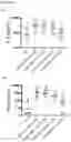 Fig. 99 - BISPECIFIC ANTIBODIES THAT BIND PD-L1 AND CD28