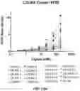 Fig. 16 - METHODS AND COMPOSITIONS RELATING TO CHEMOKINE RECEPTOR VARIANTS