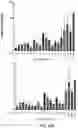 Fig. 17 - METHODS AND COMPOSITIONS RELATING TO CHEMOKINE RECEPTOR VARIANTS