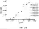 Fig. 23 - METHODS AND COMPOSITIONS RELATING TO CHEMOKINE RECEPTOR VARIANTS