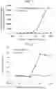 Fig. 02 - Treatment or prevention method of radiation damage by administration of IL-5 receptor alpha chain binding antibody