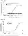 Fig. 03 - Treatment or prevention method of radiation damage by administration of IL-5 receptor alpha chain binding antibody