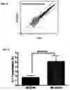 Fig. 10 - CONJUGATES FOR TREATING INFLAMMATORY DISEASE AND IDENTIFICATION OF PATIENTS LIKELY TO BENEFIT FROM SUCH TREATMENT