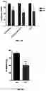 Fig. 18 - CONJUGATES FOR TREATING INFLAMMATORY DISEASE AND IDENTIFICATION OF PATIENTS LIKELY TO BENEFIT FROM SUCH TREATMENT