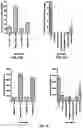 Fig. 23 - CONJUGATES FOR TREATING INFLAMMATORY DISEASE AND IDENTIFICATION OF PATIENTS LIKELY TO BENEFIT FROM SUCH TREATMENT