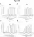 Fig. 11 - NOVEL CD40-BINDING ANTIBODIES