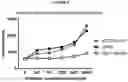 Fig. 12 - CD38 antibody