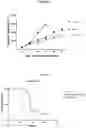 Fig. 14 - CD38 antibody