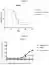Fig. 15 - CD38 antibody