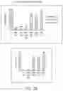 Fig. 07 - CHIMERIC ANTIGEN RECEPTOR COMPRISING INTERLEUKIN-15 INTRACELLULAR DOMAIN AND USES THEREOF