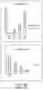 Fig. 10 - CHIMERIC ANTIGEN RECEPTOR COMPRISING INTERLEUKIN-15 INTRACELLULAR DOMAIN AND USES THEREOF