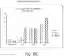 Fig. 18 - CHIMERIC ANTIGEN RECEPTOR COMPRISING INTERLEUKIN-15 INTRACELLULAR DOMAIN AND USES THEREOF