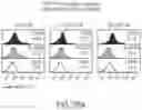 Fig. 42 - CHIMERIC ANTIGEN RECEPTOR COMPRISING INTERLEUKIN-15 INTRACELLULAR DOMAIN AND USES THEREOF