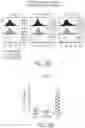 Fig. 44 - CHIMERIC ANTIGEN RECEPTOR COMPRISING INTERLEUKIN-15 INTRACELLULAR DOMAIN AND USES THEREOF