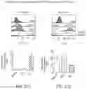 Fig. 55 - CHIMERIC ANTIGEN RECEPTOR COMPRISING INTERLEUKIN-15 INTRACELLULAR DOMAIN AND USES THEREOF