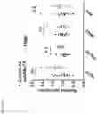 Fig. 40 - ANTI-MERTK ANTIBODIES AND THEIR METHODS OF USE