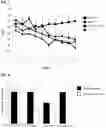 Fig. 04 - METHOD FOR TREATING A DEGENERATIVE NEUROLOGICAL DISORDERS COMPRISING ADMINISTERING ASM INHIBITOR