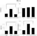 Fig. 08 - METHOD FOR TREATING A DEGENERATIVE NEUROLOGICAL DISORDERS COMPRISING ADMINISTERING ASM INHIBITOR