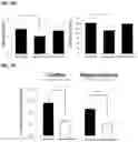 Fig. 18 - METHOD FOR TREATING A DEGENERATIVE NEUROLOGICAL DISORDERS COMPRISING ADMINISTERING ASM INHIBITOR