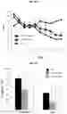 Fig. 22 - METHOD FOR TREATING A DEGENERATIVE NEUROLOGICAL DISORDERS COMPRISING ADMINISTERING ASM INHIBITOR