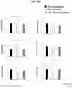 Fig. 25 - METHOD FOR TREATING A DEGENERATIVE NEUROLOGICAL DISORDERS COMPRISING ADMINISTERING ASM INHIBITOR