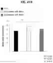 Fig. 27 - METHOD FOR TREATING A DEGENERATIVE NEUROLOGICAL DISORDERS COMPRISING ADMINISTERING ASM INHIBITOR