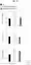 Fig. 33 - METHOD FOR TREATING A DEGENERATIVE NEUROLOGICAL DISORDERS COMPRISING ADMINISTERING ASM INHIBITOR