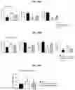 Fig. 37 - METHOD FOR TREATING A DEGENERATIVE NEUROLOGICAL DISORDERS COMPRISING ADMINISTERING ASM INHIBITOR