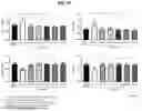 Fig. 40 - METHOD FOR TREATING A DEGENERATIVE NEUROLOGICAL DISORDERS COMPRISING ADMINISTERING ASM INHIBITOR