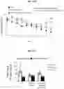 Fig. 45 - METHOD FOR TREATING A DEGENERATIVE NEUROLOGICAL DISORDERS COMPRISING ADMINISTERING ASM INHIBITOR