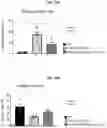 Fig. 48 - METHOD FOR TREATING A DEGENERATIVE NEUROLOGICAL DISORDERS COMPRISING ADMINISTERING ASM INHIBITOR