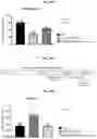 Fig. 49 - METHOD FOR TREATING A DEGENERATIVE NEUROLOGICAL DISORDERS COMPRISING ADMINISTERING ASM INHIBITOR