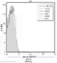 Fig. 09 - ANTIBODIES TO OXIDATION-SPECIFIC EPITOPES