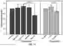 Fig. 14 - ANTIBODIES TO OXIDATION-SPECIFIC EPITOPES