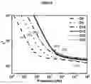 Fig. 04 - Dielectric elastomeric material