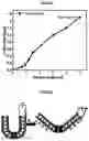 Fig. 08 - Dielectric elastomeric material