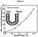 Fig. 09 - Dielectric elastomeric material