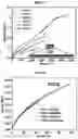 Fig. 13 - Dielectric elastomeric material