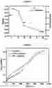 Fig. 14 - Dielectric elastomeric material