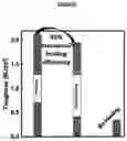 Fig. 15 - Dielectric elastomeric material