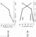 Fig. 04 - Highly branched, low molecular weight polyolefins and methods for their production