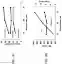 Fig. 05 - Highly branched, low molecular weight polyolefins and methods for their production