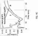 Fig. 07 - Highly branched, low molecular weight polyolefins and methods for their production
